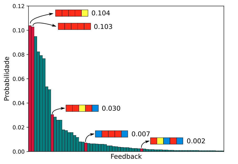 prob-eq