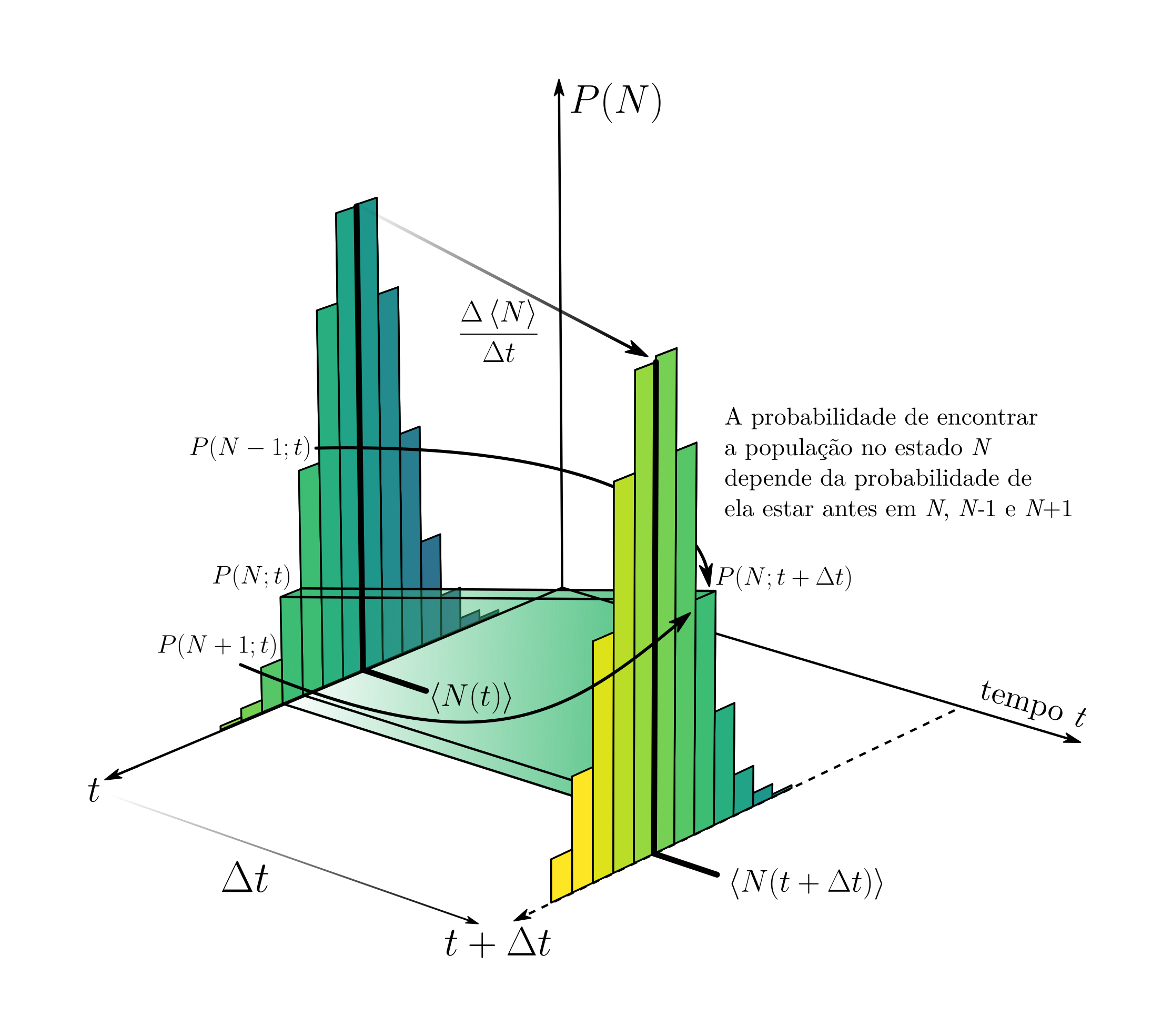 prob-eq